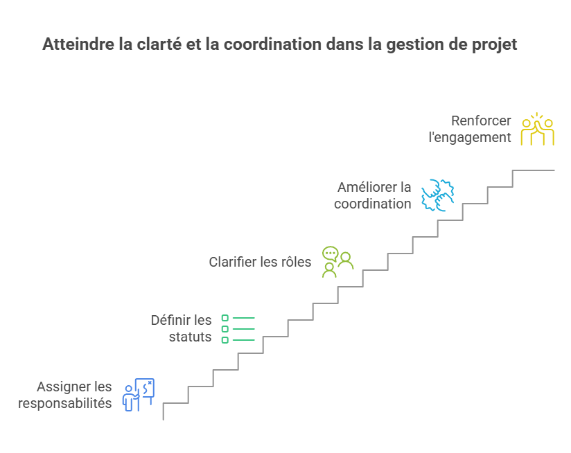 Illustration du suivi des responsabilités et statuts