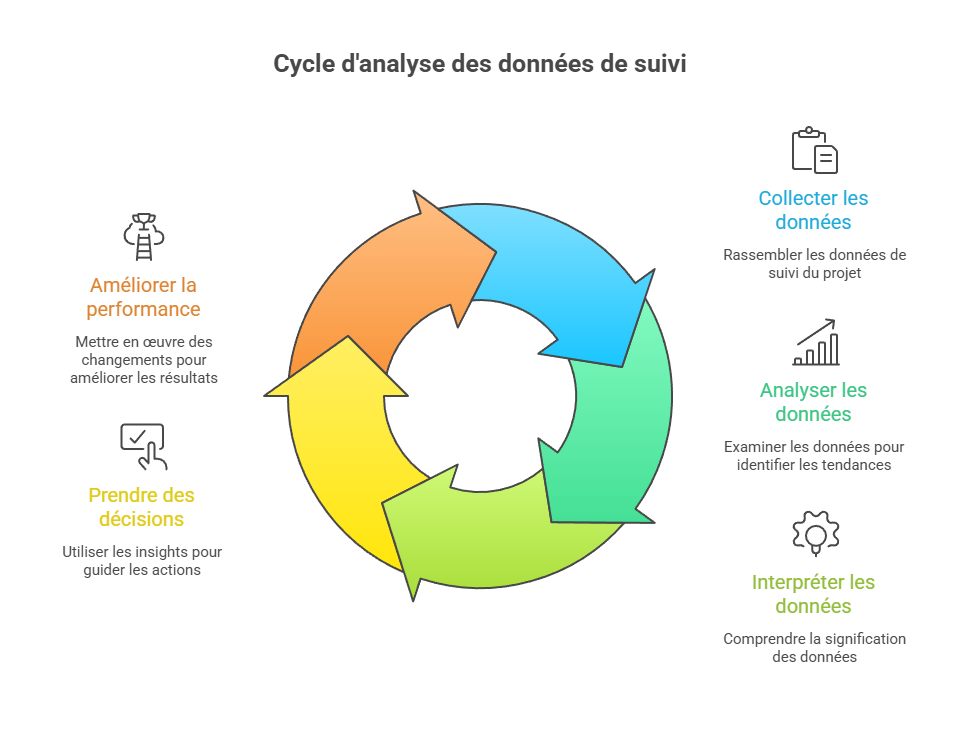 Illustration de la lecture et interprétation des données