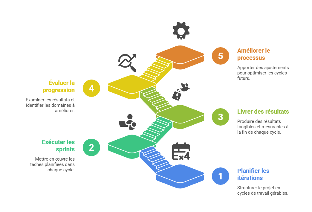 Illustration de la sous-partie