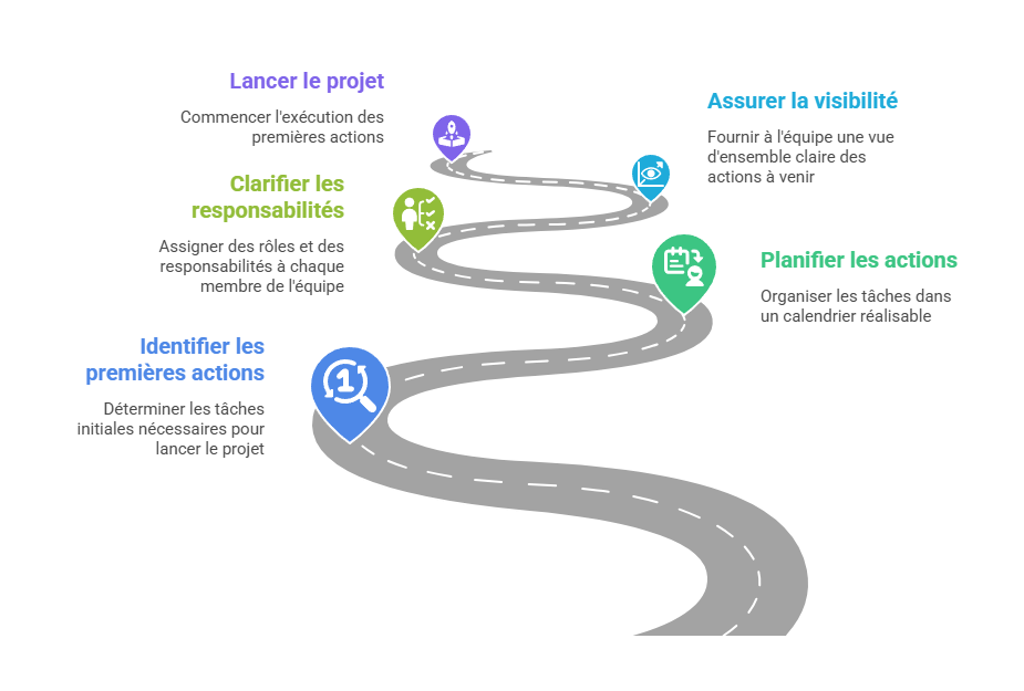 Illustration de la sous-partie