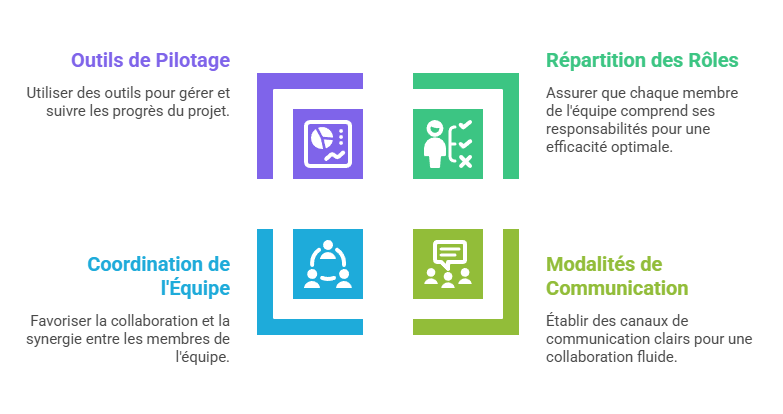 Illustration de la sous-partie