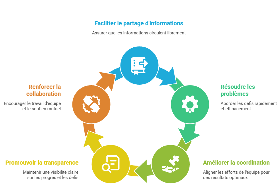Illustration de la sous-partie