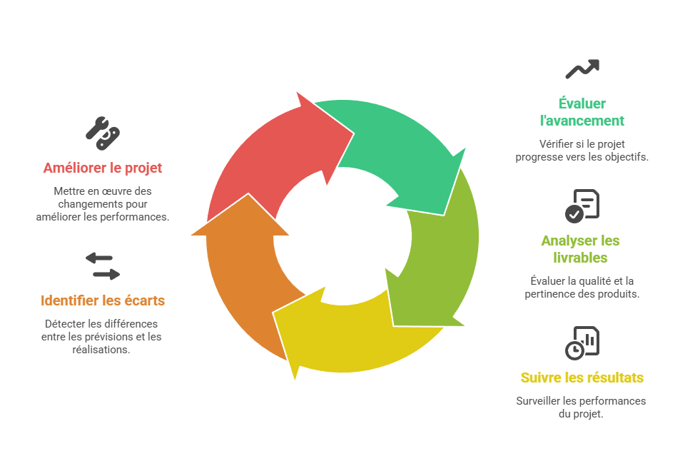 Illustration de la sous-partie