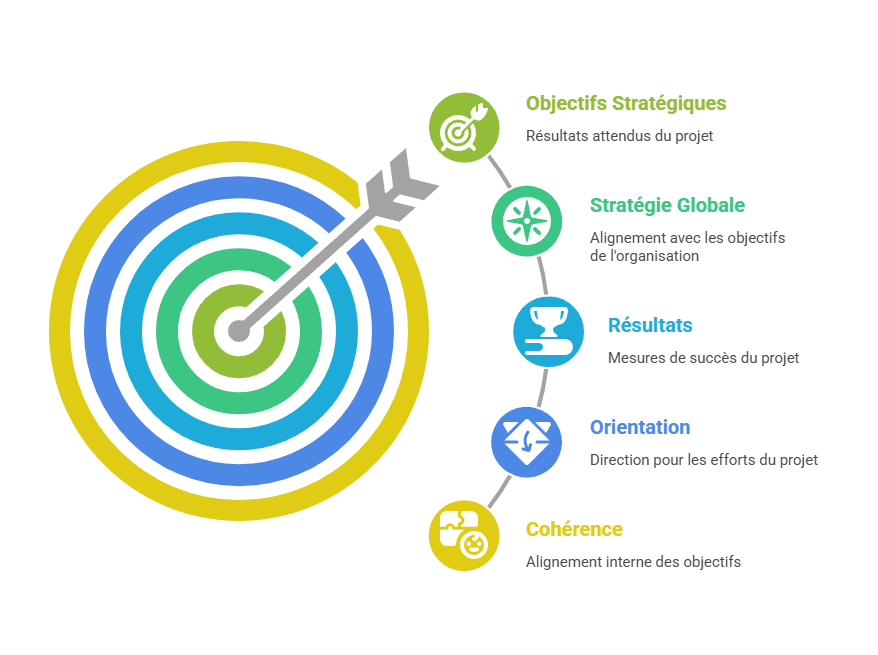 Illustration de la sous-partie