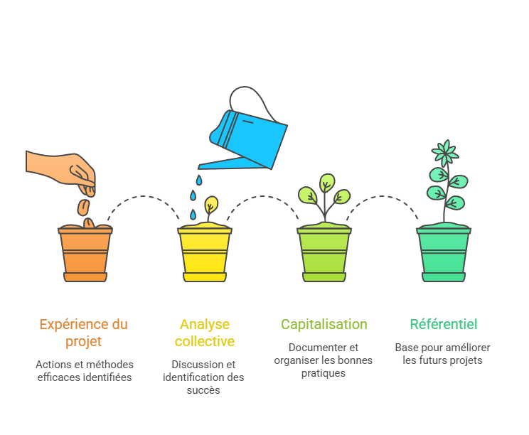 Illustration de la sous-partie