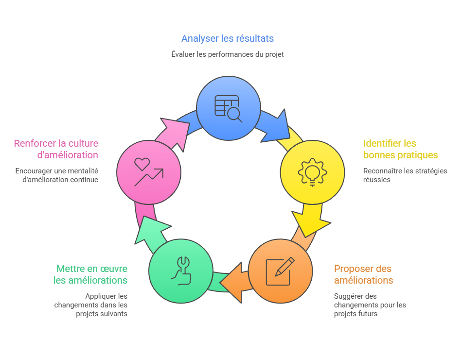 Illustration de la sous-partie