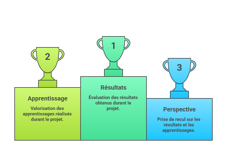 Illustration de la sous-partie