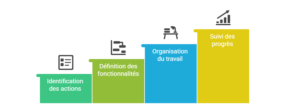 Illustration de la sous-partie