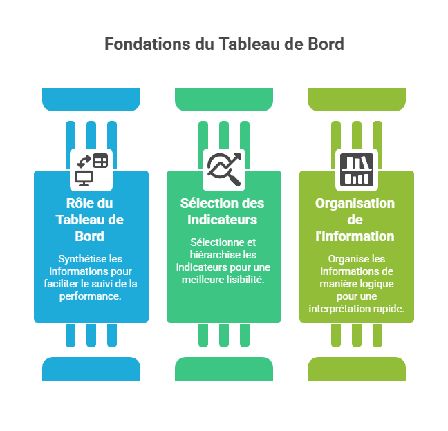 Illustration du rôle du tableau de bord