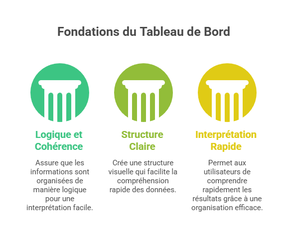Illustration de l'organisation globale de l'information
