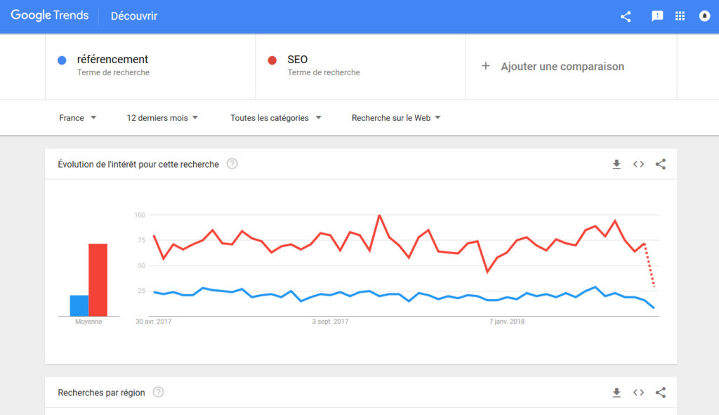 Google Trends (référencement vs SEO)