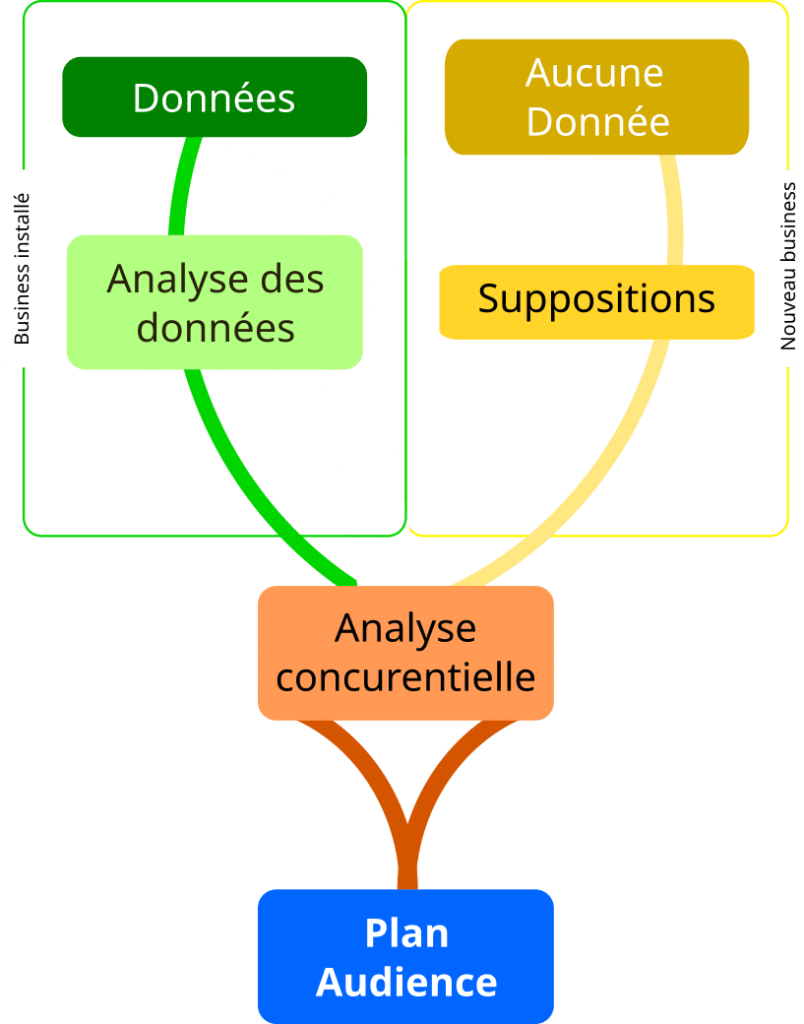 données générales audiences