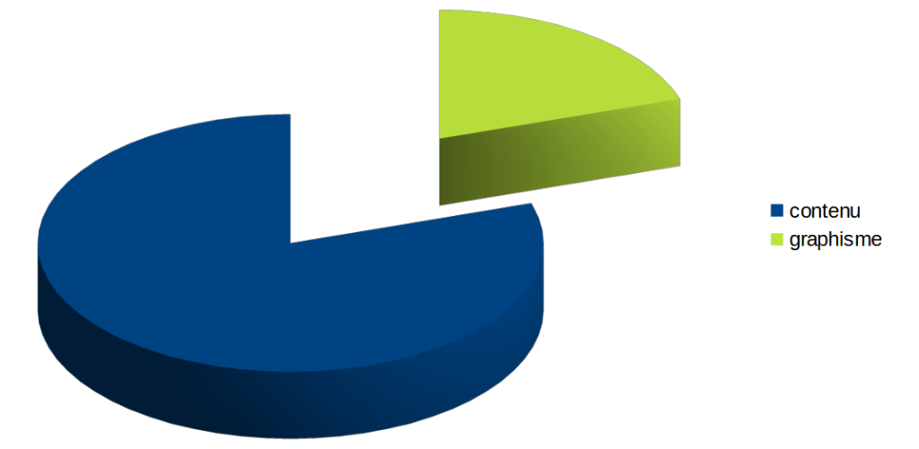 ratio information graphisme conception site