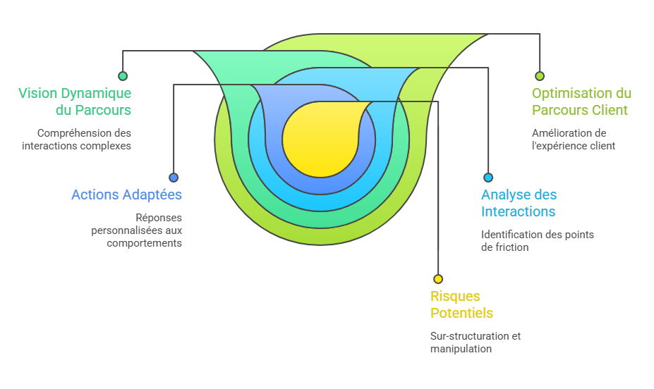 Illustration de l'optimisation des campagnes marketing