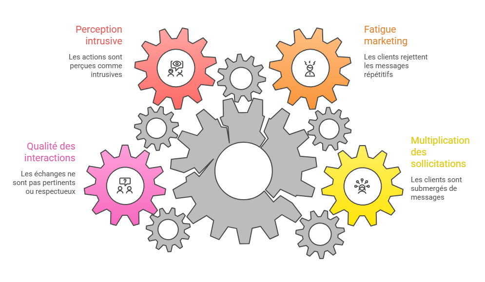 Illustration de l'intégration des outils dans l'organisation