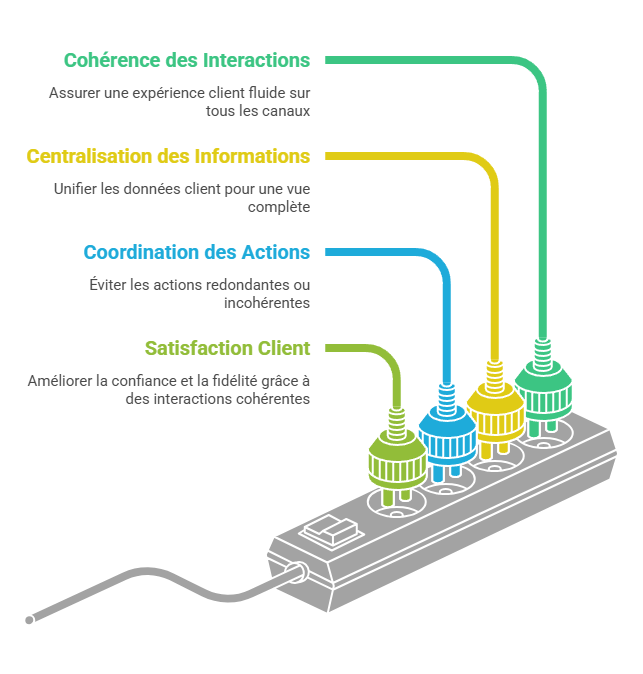 Illustration des enjeux éthiques et RGPD
