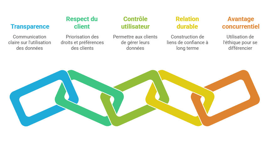Illustration des limites de l'automatisation
