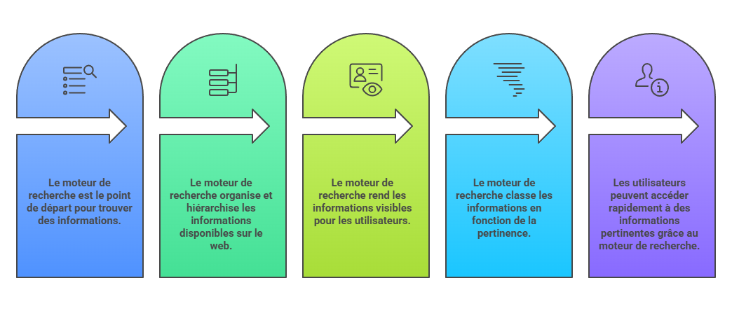 Illustration — Le rôle des moteurs de recherche dans l’accès à l’information