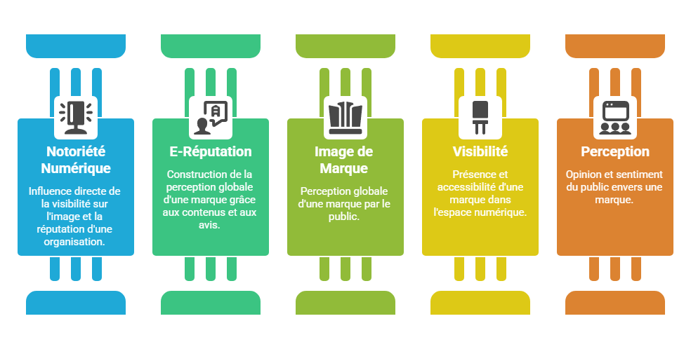 Illustration — La notoriété numérique et l’e-réputation