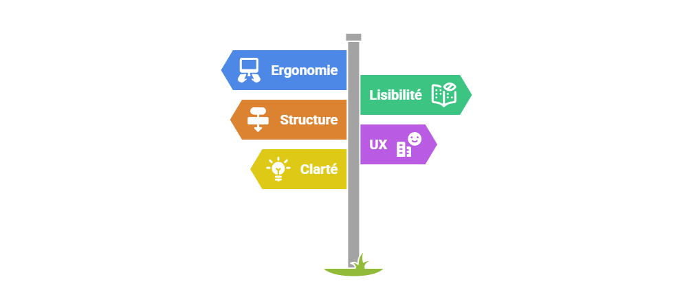 Illustration — L’ergonomie et la lisibilité des contenus