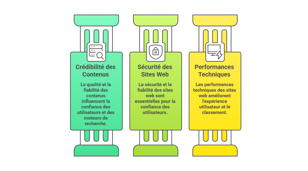 Illustration — La crédibilité des contenus et des sources