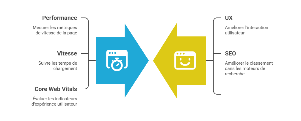 Illustration — La vitesse de chargement et les Core Web Vitals