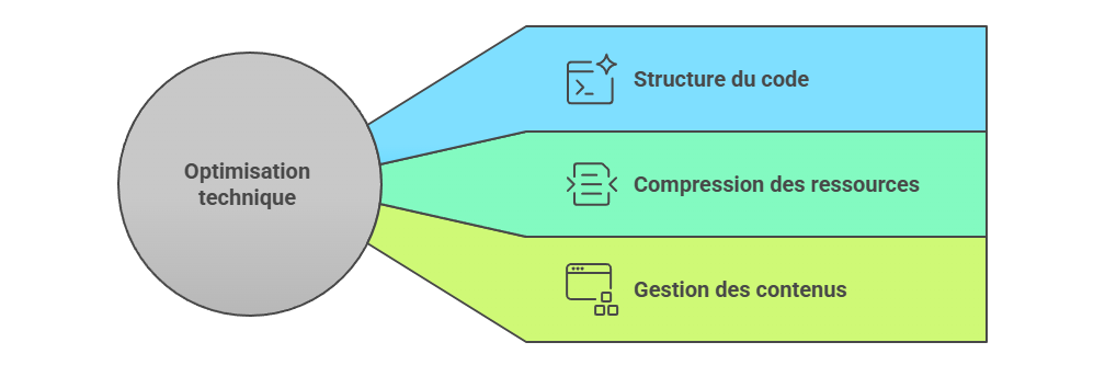 Illustration — L’optimisation technique des pages