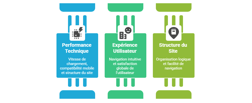 Illustration — Les critères techniques et de performance