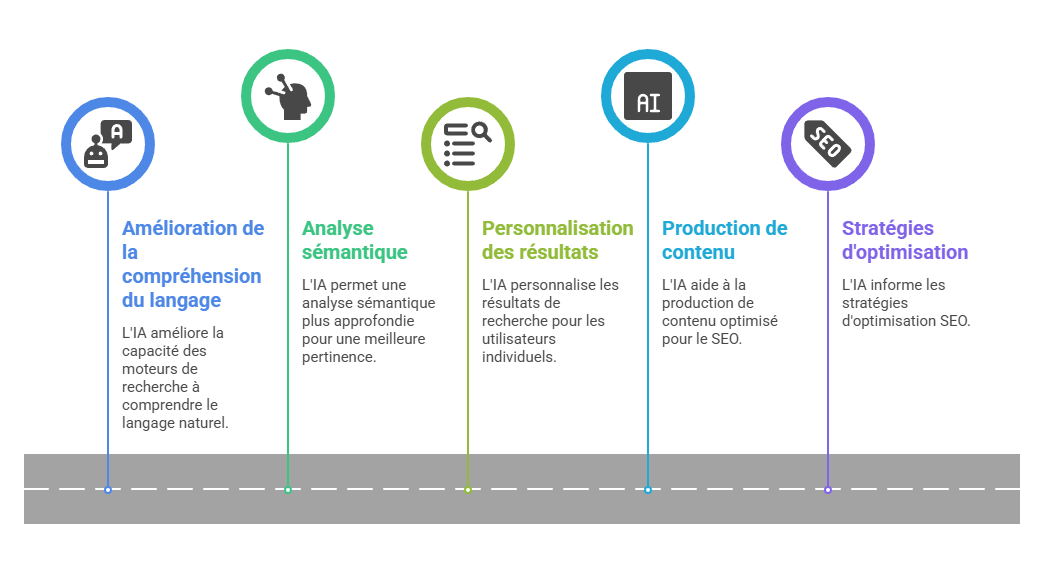 Illustration — L’impact de l’intelligence artificielle sur le SEO