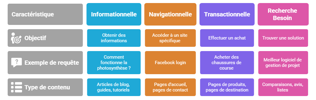 Illustration SEO chapitre 2 - notion 1