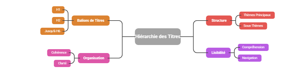Illustration SEO chapitre 2 - notion 10