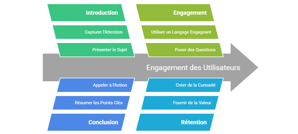 Illustration SEO chapitre 2 - notion 12