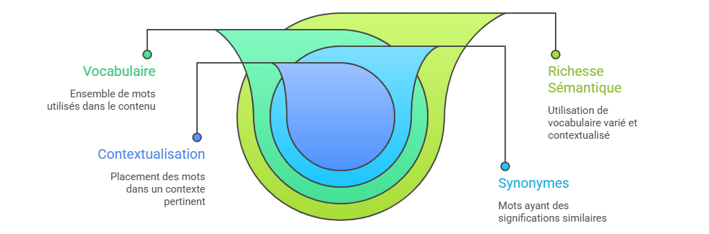 Illustration SEO chapitre 2 - notion 13