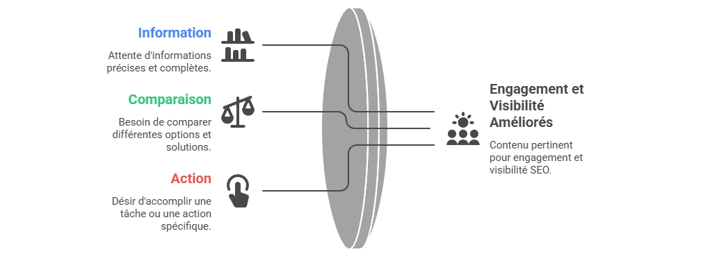 Illustration SEO chapitre 2 - notion 2