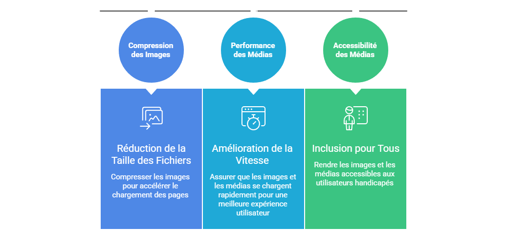 Illustration SEO chapitre 2 - notion 20