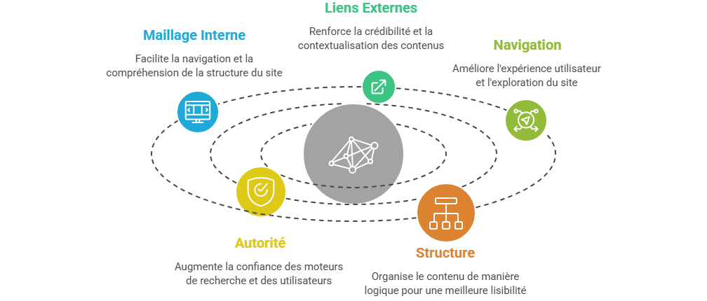 Illustration SEO chapitre 2 - notion 21