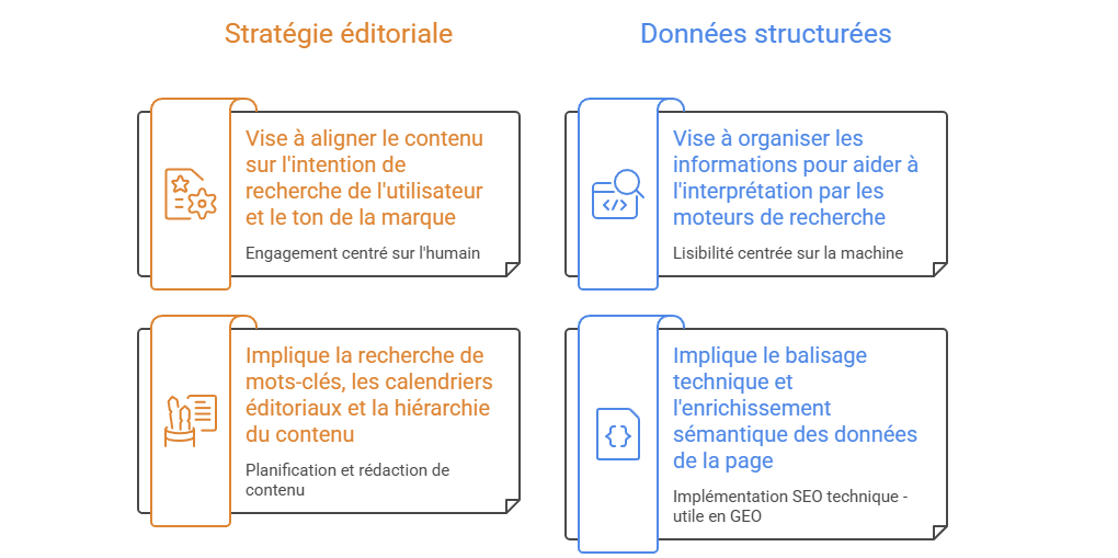 Illustration SEO chapitre 2 - notion 22