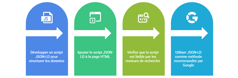Illustration SEO chapitre 2 - notion 24