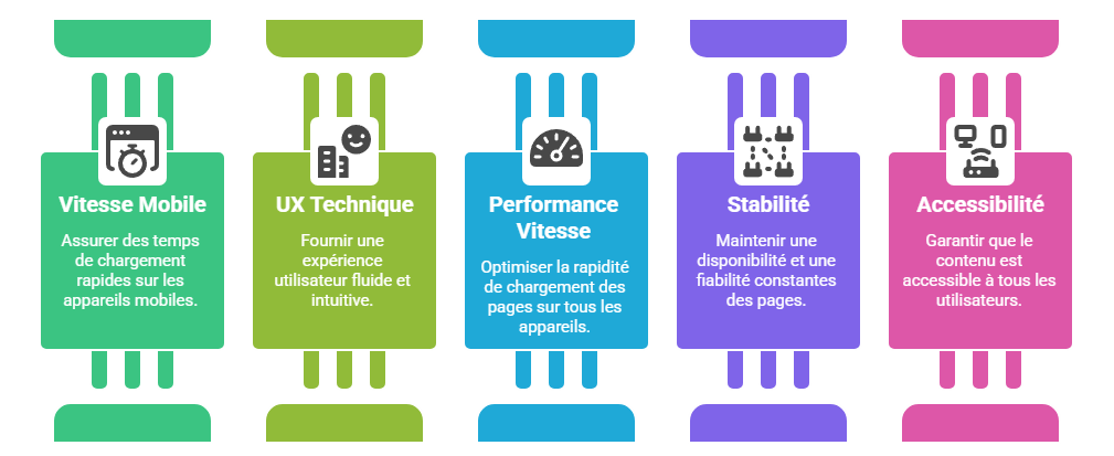 Illustration SEO chapitre 2 - notion 25