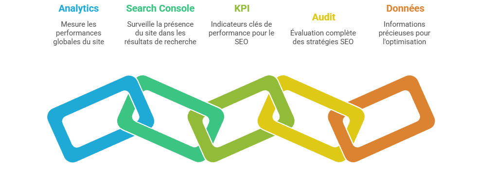 Illustration SEO chapitre 2 - notion 26