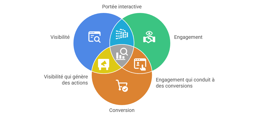Illustration SEO chapitre 2 - notion 27