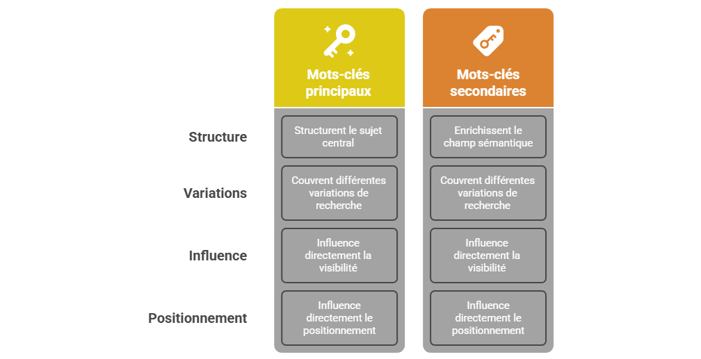 Illustration SEO chapitre 2 - notion 4