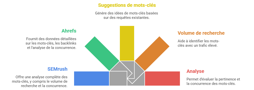Illustration SEO chapitre 2 - notion 5