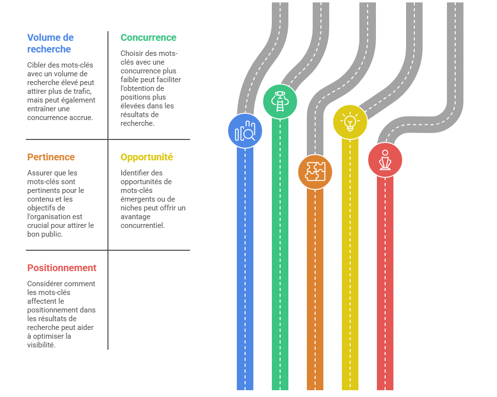 Illustration SEO chapitre 2 - notion 6