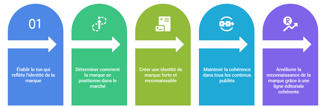 Illustration SEO chapitre 2 - notion 7
