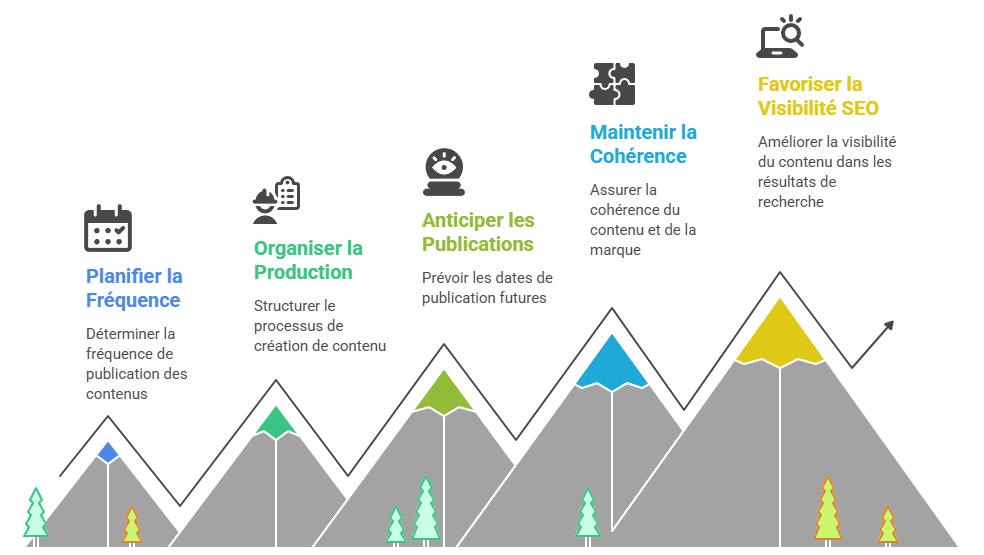 Illustration SEO chapitre 2 - notion 9