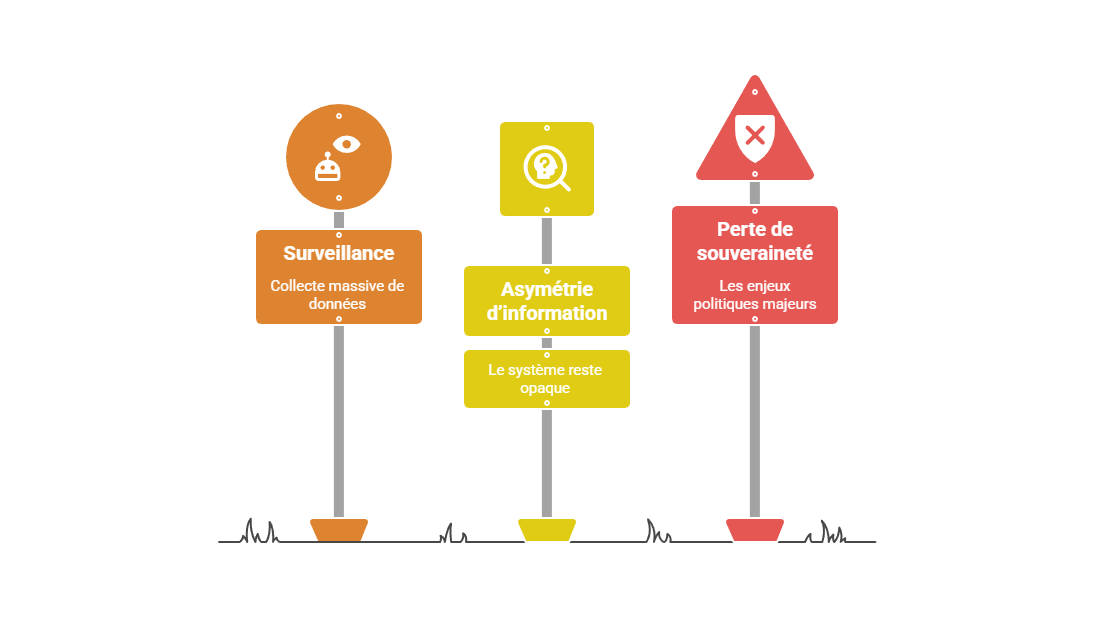Illustration : Dépendance systémique, surveillance et asymétrie d'information