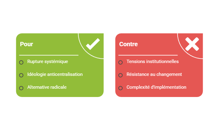 Illustration : Une technologie pensée contre la centralisation