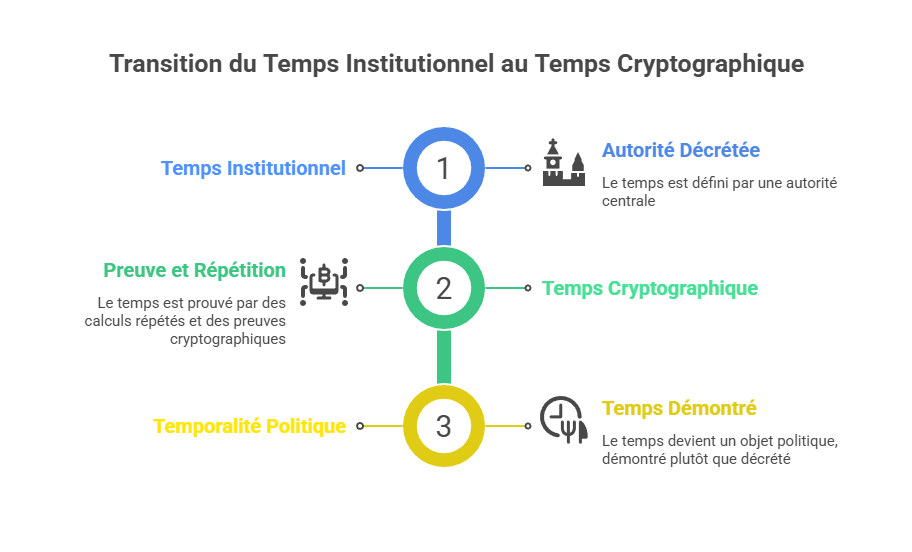 Illustration conceptuelle