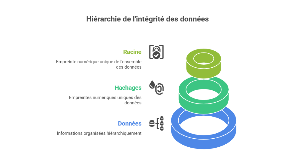Illustration conceptuelle